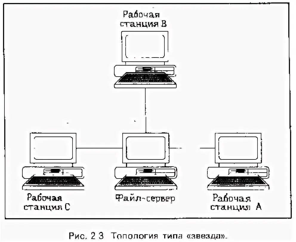 Принципы подключения компьютера Эссе: Принципы соединения компьютеров друг с другом, типы сетевых кабелей.pdf