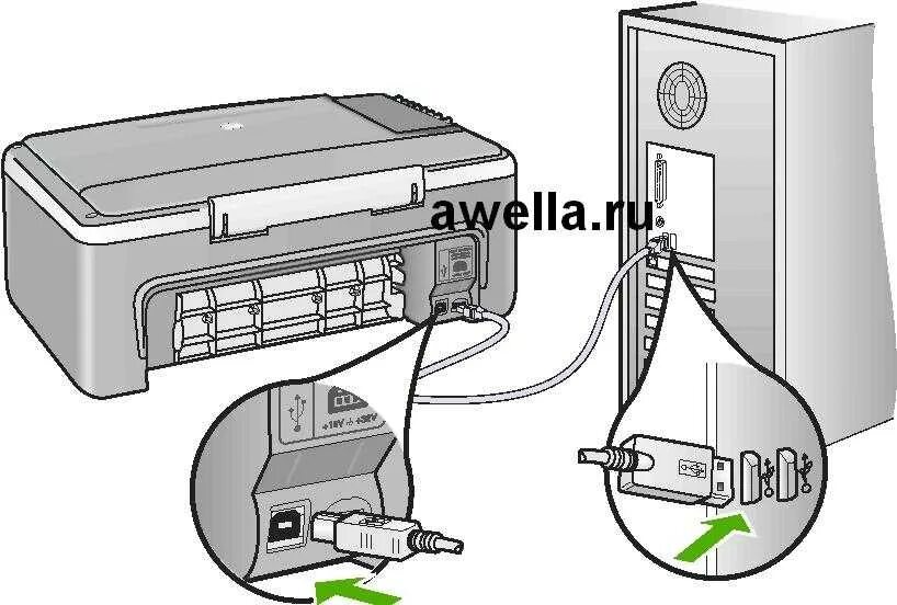 Принтер без подключения к компьютеру Способ подключения струйного принтера: найдено 89 изображений