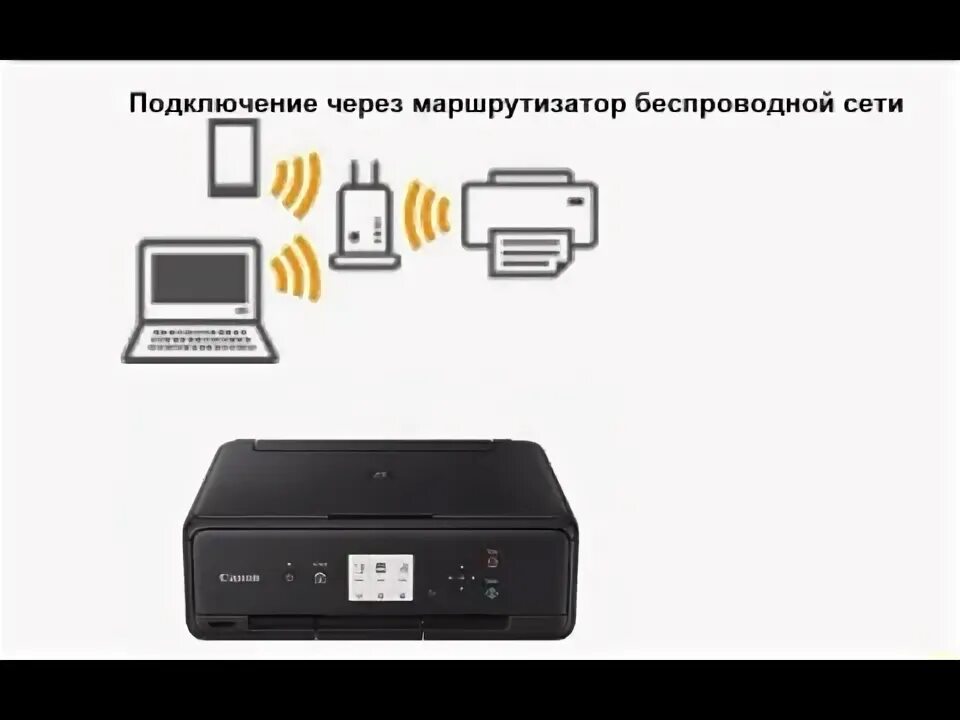 Принтер canon g3430 как подключить по wifi CANON TS5040 подключение через WI-FI роутер+настройка МФУ - YouTube