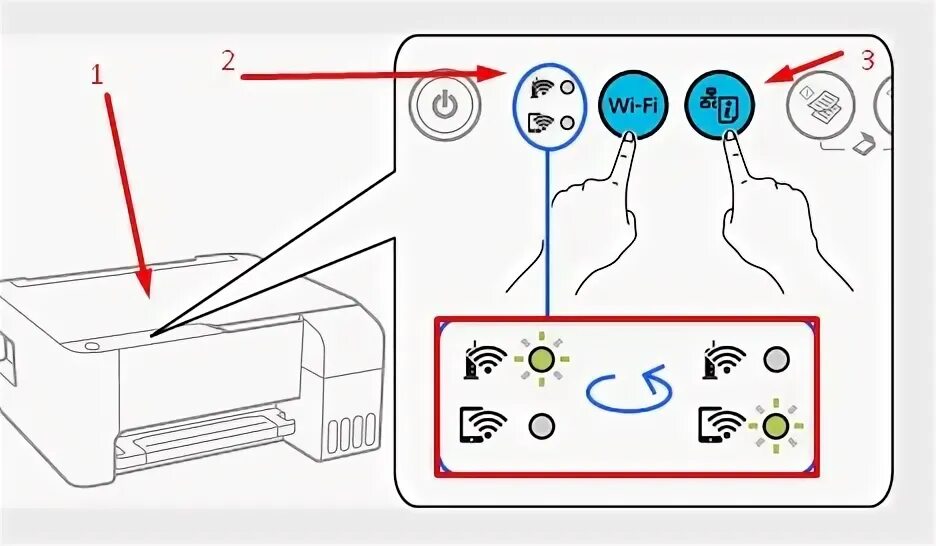 Принтер epson 3256 как подключить Как подключить эпсон через вай фай: найдено 90 изображений