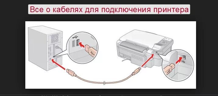 Принтер эпсон подключение к компьютеру Картинки КАК ПОДКЛЮЧИТЬ ТЕЛЕФОН К EPSON