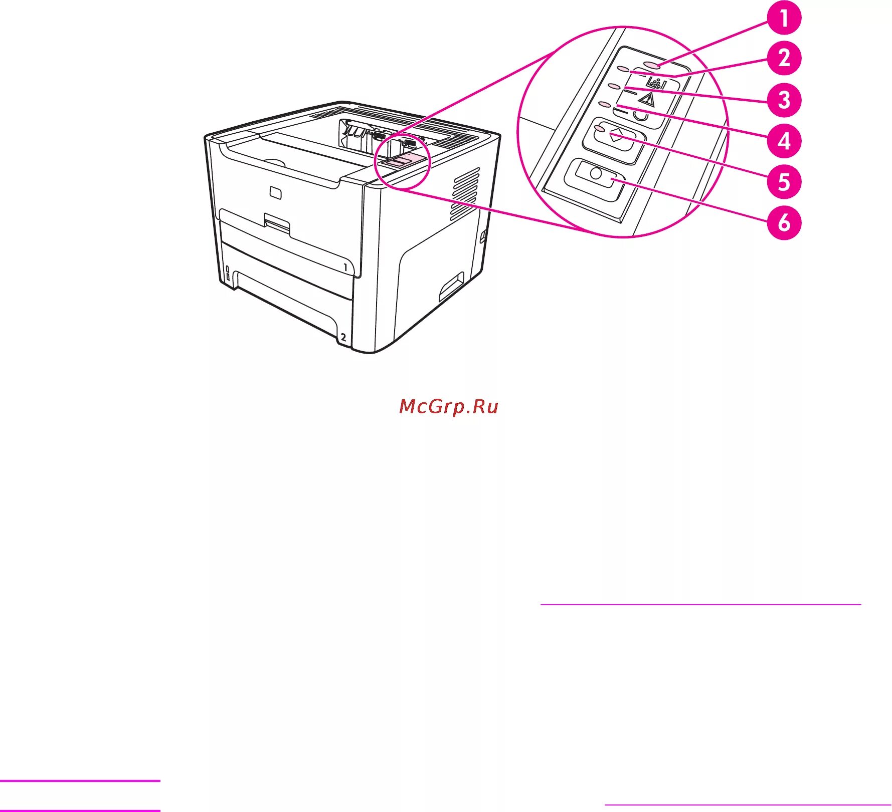 Принтер hp laserjet 1320 как подключить HP LaserJet 1320 16/194 Панель управления принтера