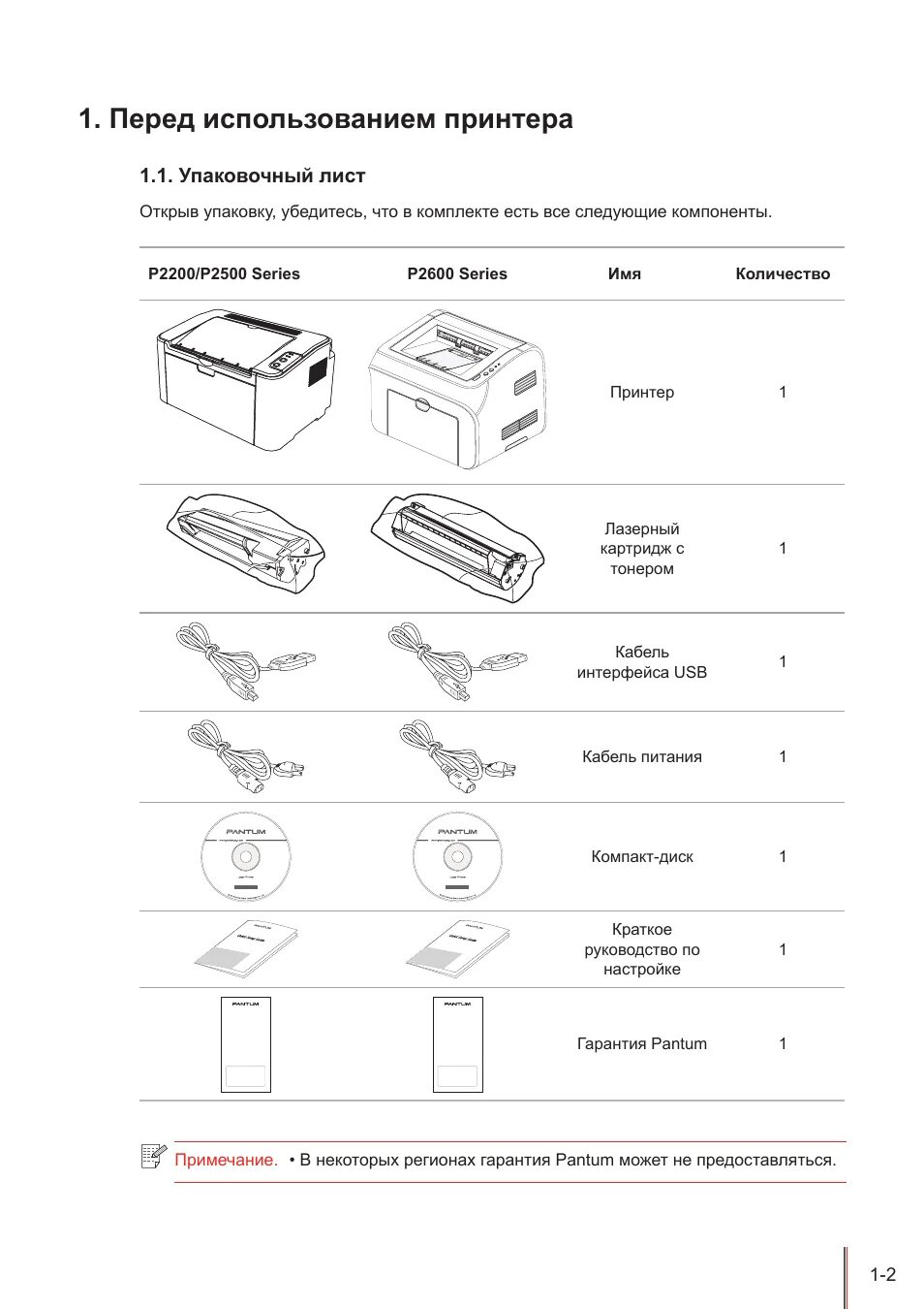 Принтер pantum p2516 как подключить Pantum P2200: Instruction manual and user guide in Russian