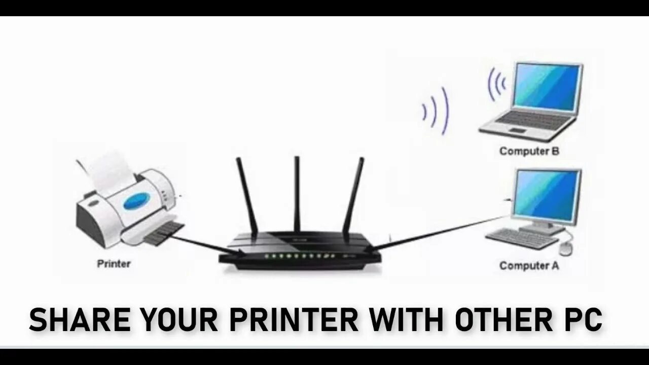 Принтер подключен к роутеру как печатать How to share printer with other computers - YouTube