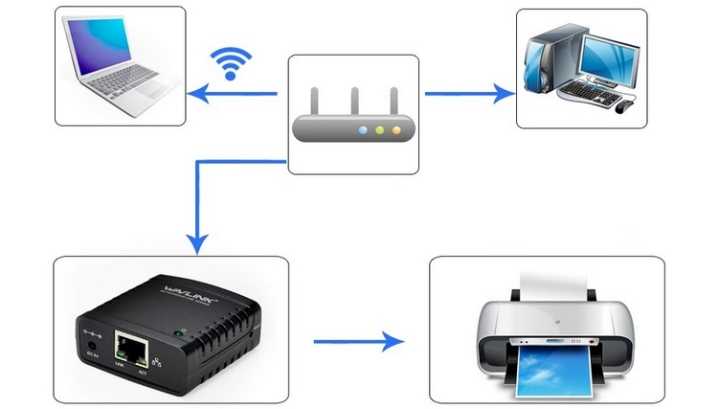 Принтер подключен к роутеру как печатать Как подключить принтер к wifi роутеру: найдено 89 изображений