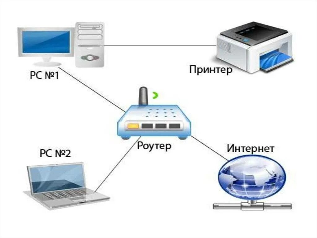 Принтер подключен к роутеру как печатать Печать принтеров по сети