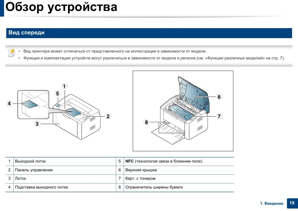 Принтер самсунг м2020 как подключить Samsung SL-M2020W: Инструкция и руководство, Информация о безопасности, Осторожн