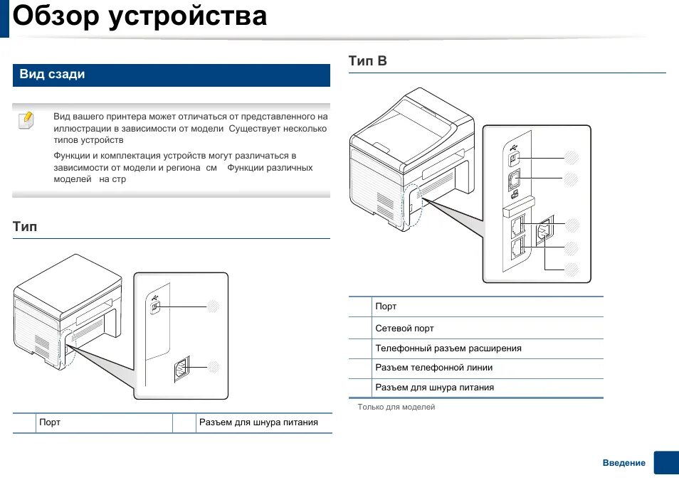 Принтер samsung scx 4220 как подключить Обзор устройства, Тип a тип в, Вид сзади Инструкция по эксплуатации Samsung SCX-