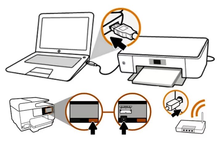 Принтер scx 3200 как подключить к ноутбуку Картинки КАКОЙ ПРИНТЕР ПОДКЛЮЧЕН