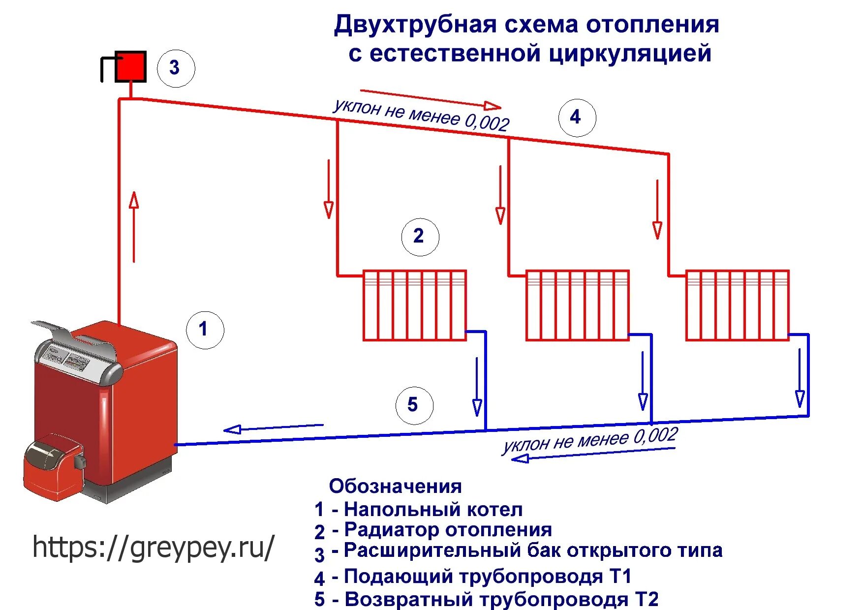 Принудительная система отопления частного дома схема Отопление открытого типа фото - DelaDom.ru