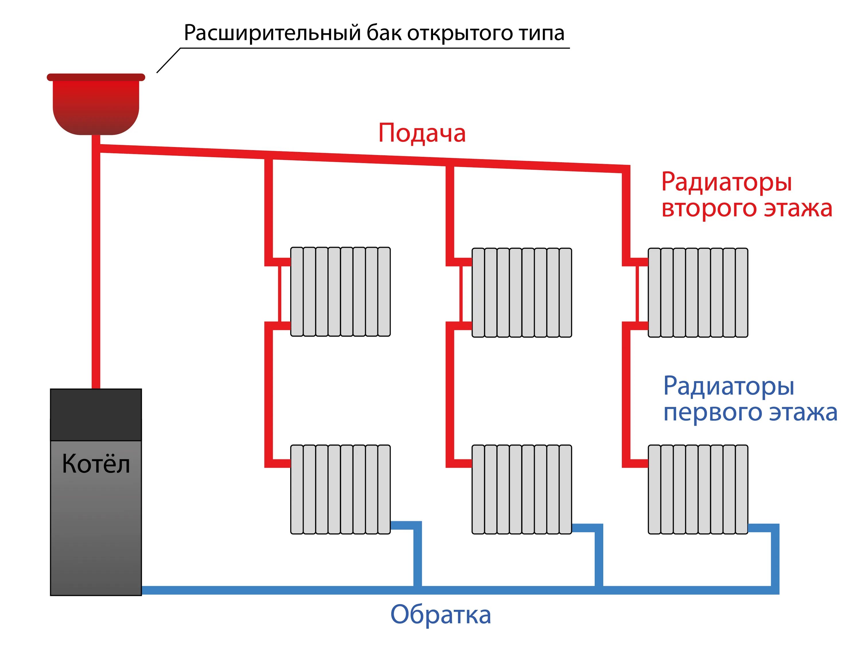 Принудительная система отопления частного дома схема Система отопления ленинградка в частном доме: схема и устройство - Строительство