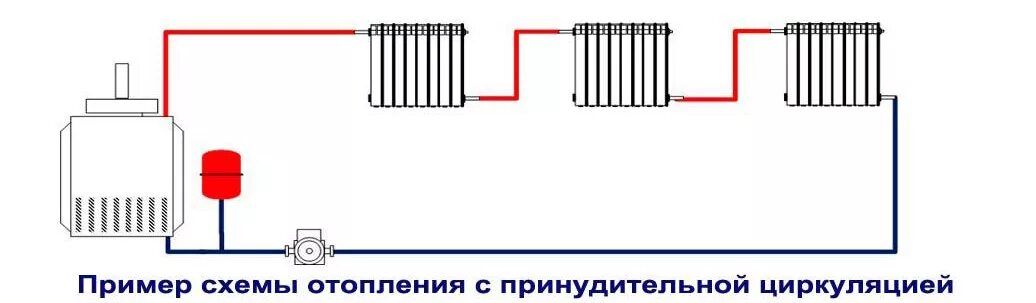 Принудительная система отопления частного дома схема Как сделать отопление загородного дома - схемы монтажа системы отопления частног