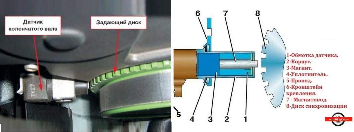 Приора датчик коленвала где находится фото Датчик коленвала (ДПКВ): что это такое