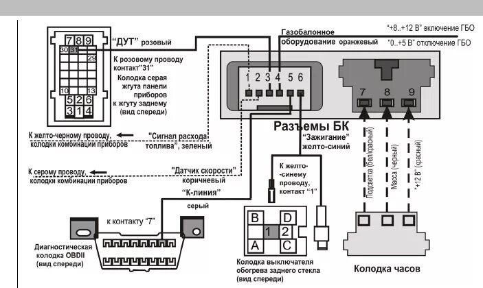 Приора подключение компьютера Просмотр инструкции бортовые компьютеры ШТАТ Приора Матрикс, страница 9 - Mnogo-