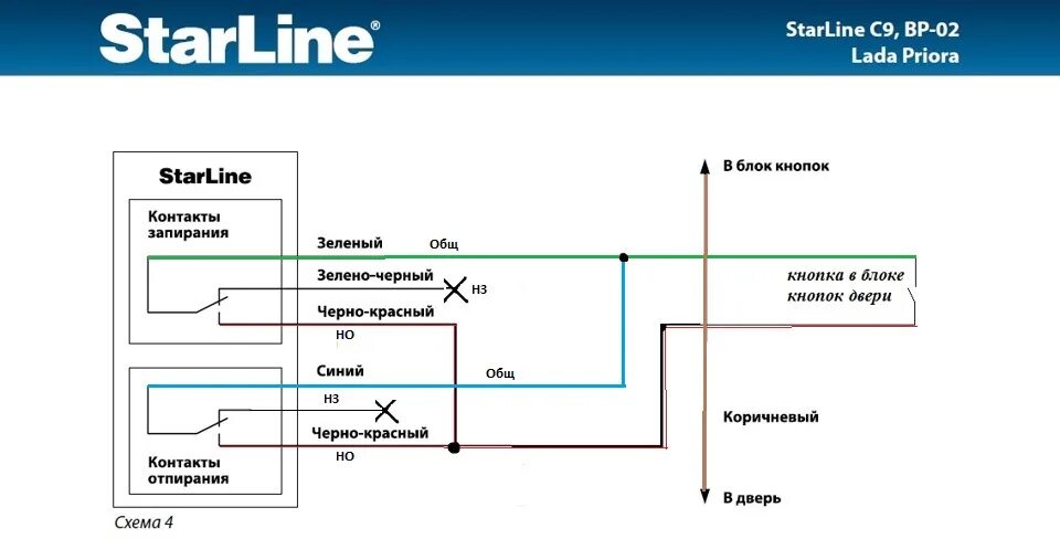 Приора схема подключения сигнализации к центральному замку Подключение сигналки к ЦЗ на Приоре-2/Гранте/Калина-2 - DRIVE2