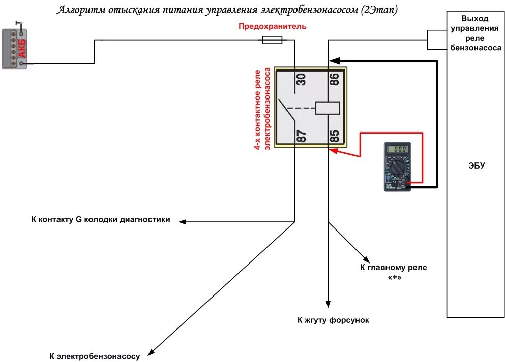 Приора схема проводки бензонасоса Алгоритм устранения неисправности электробензонасоса - Lada 2115, 1,5 л, 2005 го