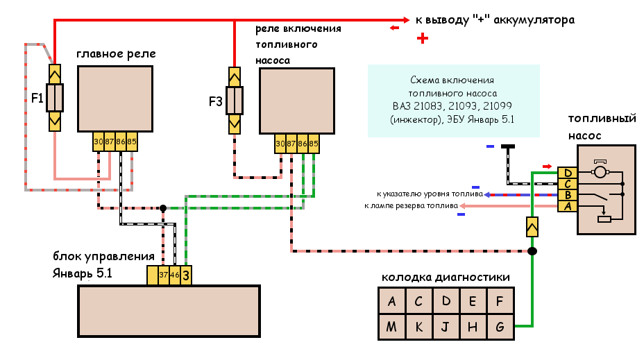 Приора схема проводки бензонасоса Схема подключения электробензонасоса ВАЗ 21083, 21093, 21099