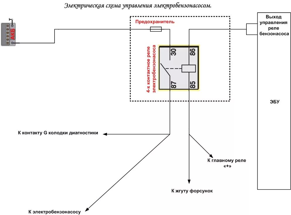 Приора схема проводки бензонасоса Алгоритм устранения неисправности электробензонасоса - Lada 2115, 1,5 л, 2005 го