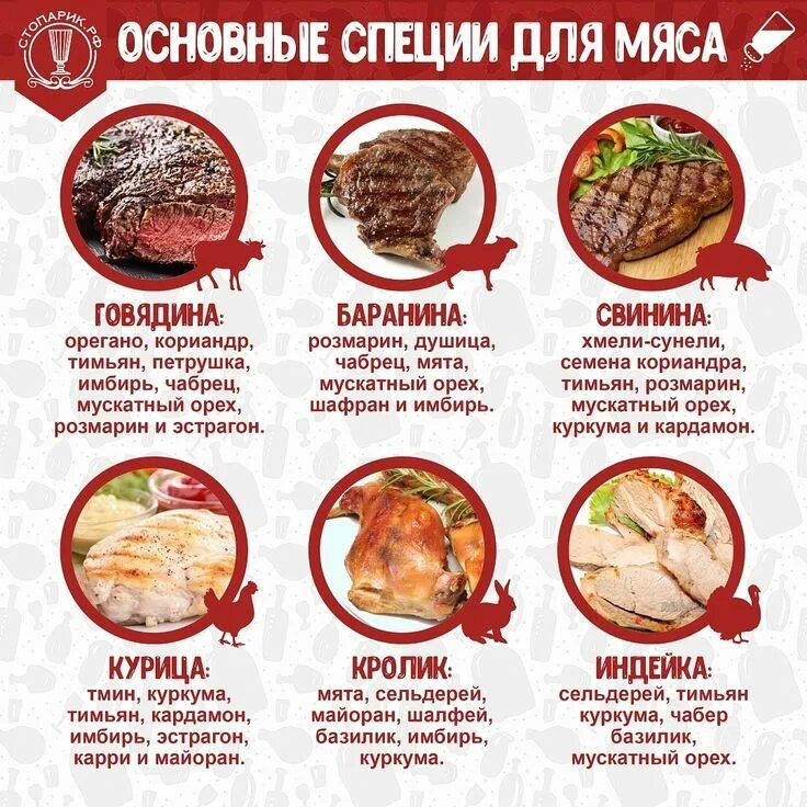 Приправы к мясу список и фото Основные специи для мяса в 2023 г Питание рецепты, Рецепты еды, Еда