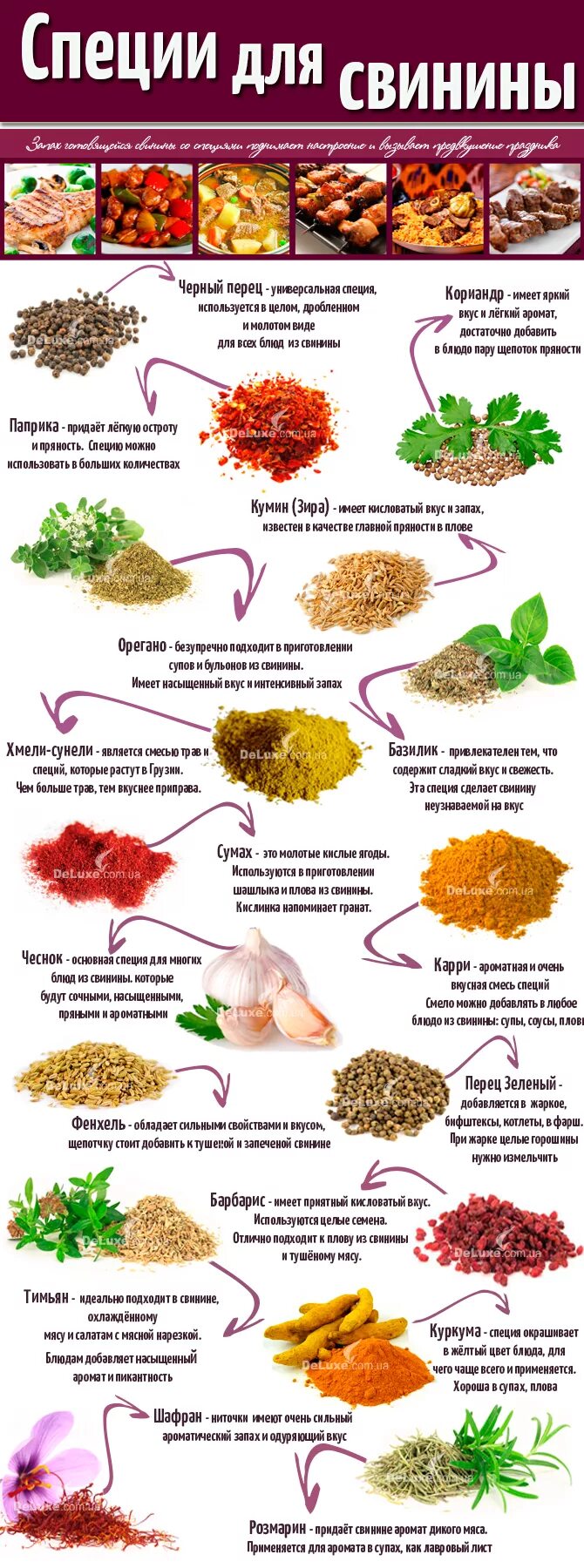 Приправы к мясу список и фото Специи для шашлыка, приправы для шашлыка,специи и приправы для шашлыка