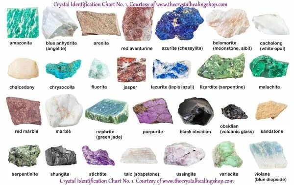 Природные минералы фото и название Crystal Identification Chart No. 1 Crystal identification, Crystals and gemstone