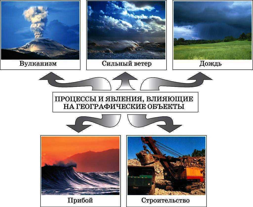 Природные процессы фото Различные географические объекты: найдено 82 изображений