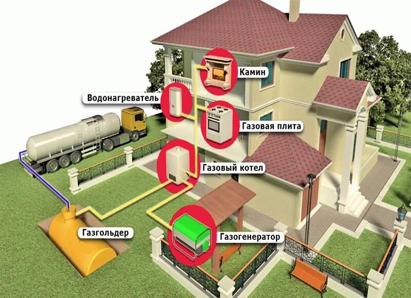 Природный газ подключение в частный дом Автономная газификация дома, дачи и коттеджа.