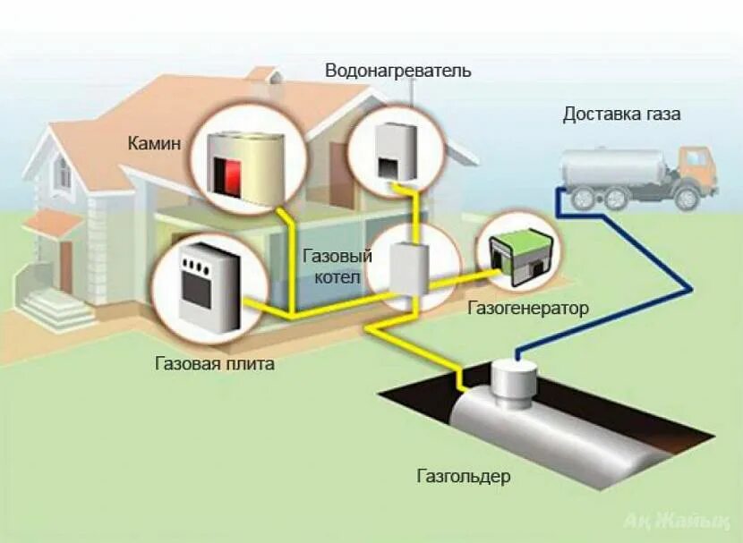 Природный газ подключение в частный дом Подключение газа по новым правилам - техусловия, требования + Видео