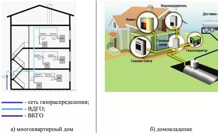 Природный газ подключение в частный дом Правила в каждый дом