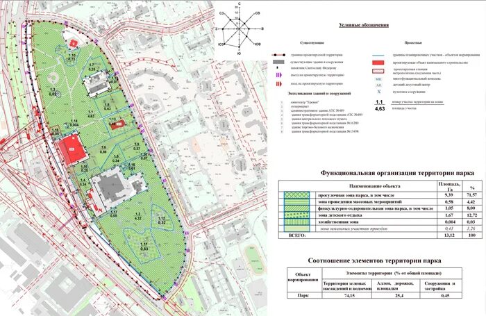 Природный комплекс проект планировки территории Прографит