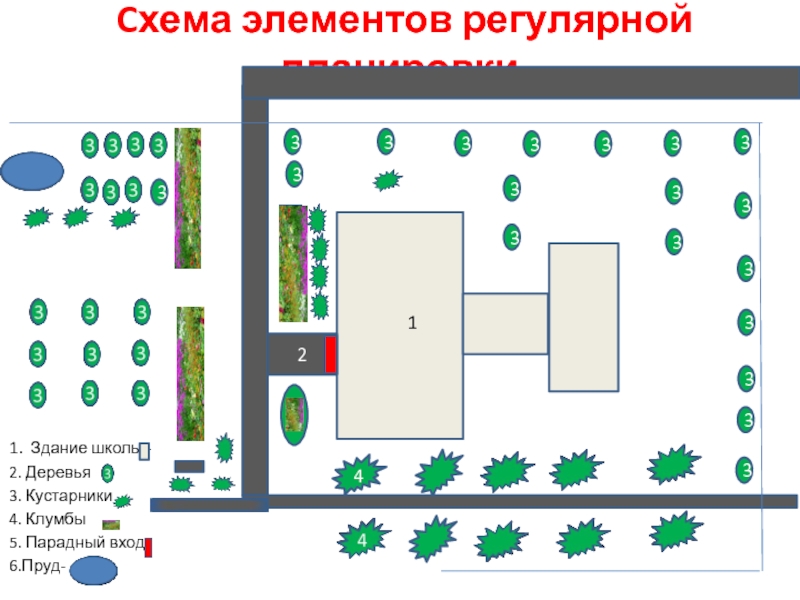 Пришкольный участок 79 фото схема Областной заочный смотр-конкурс учебно-опытных участков образовательных презента