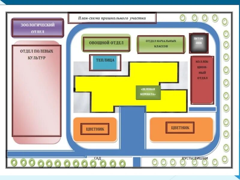 Пришкольный участок 79 фото схема Разработка планов школы: найдено 71 изображений