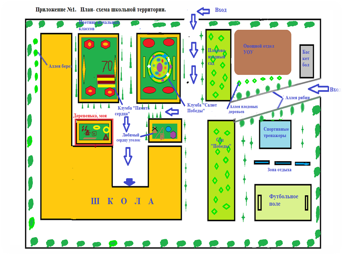 Пришкольный участок 79 фото схема Как нарисовать схему участка