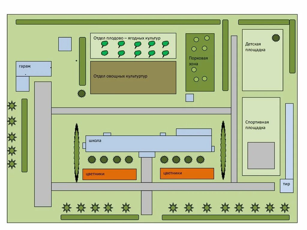 Пришкольный участок 79 фото схема План школьного участка рисунок