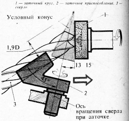 Приспособление для заточки сверл своими руками чертежи Приспособление для заточки свёрл своими руками: инструкция по изготовлению