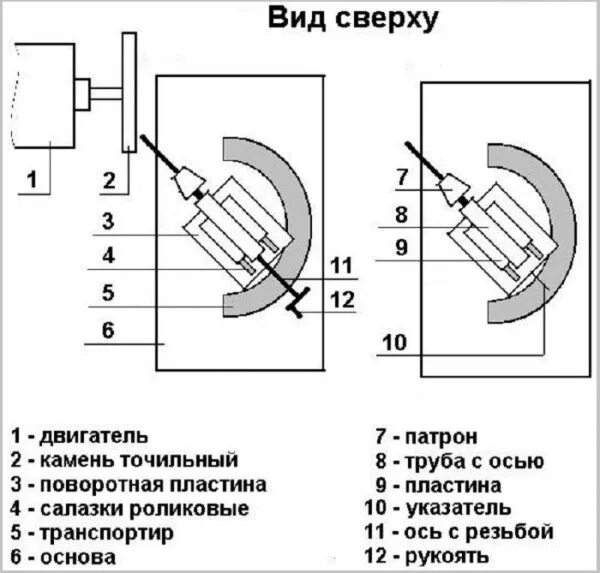 Приспособление для заточки сверл своими руками чертежи Как сделать приспособление для заточки свёрл своими руками