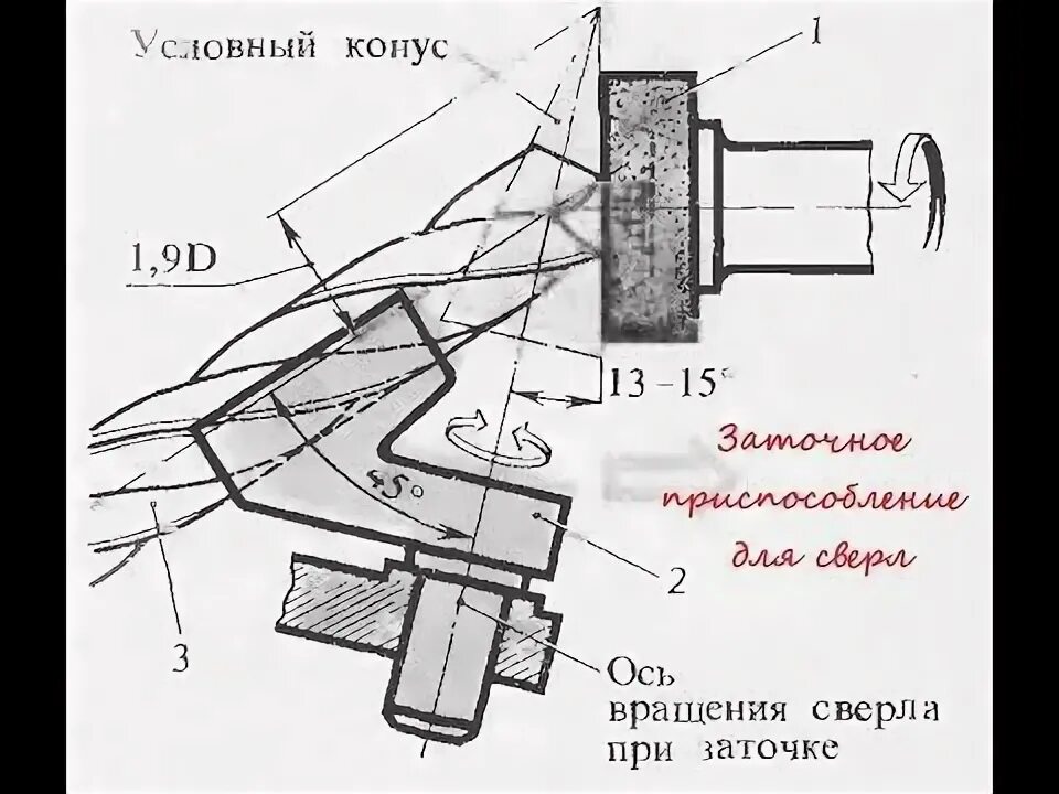 Приспособление для заточки сверл своими руками чертежи заточить сверло- это просто. Заточной для сверл - YouTube Metal working tools, M