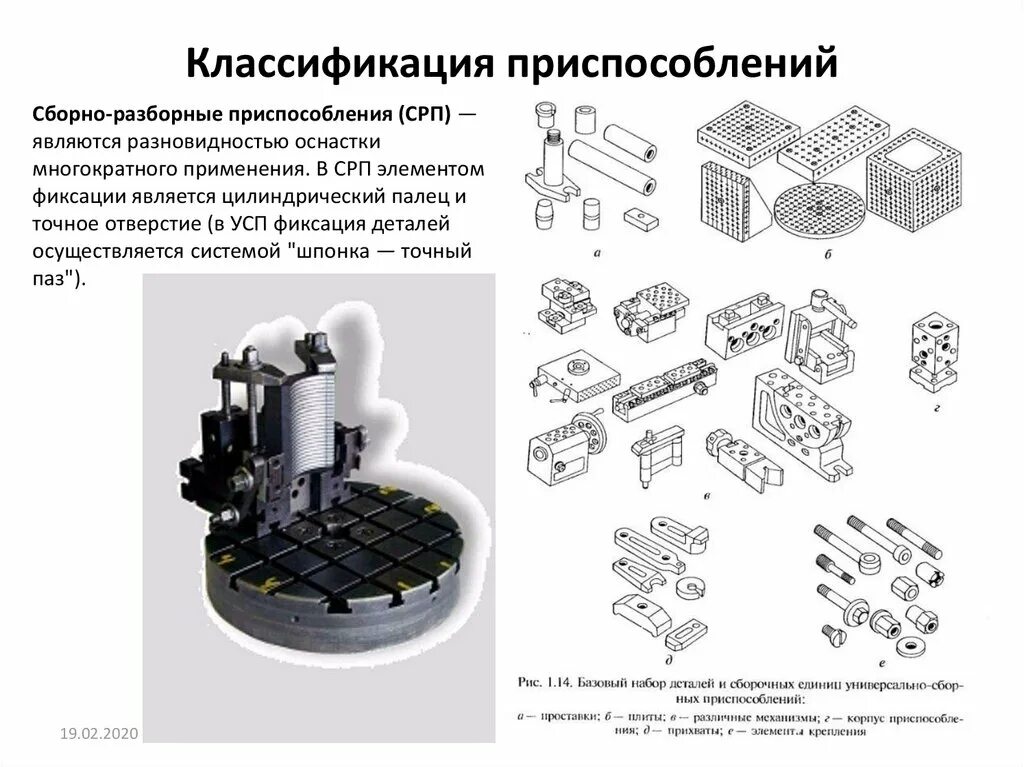 Приспособления и оснастка рабочих Место технологической оснастки в технологической системе - презентация онлайн