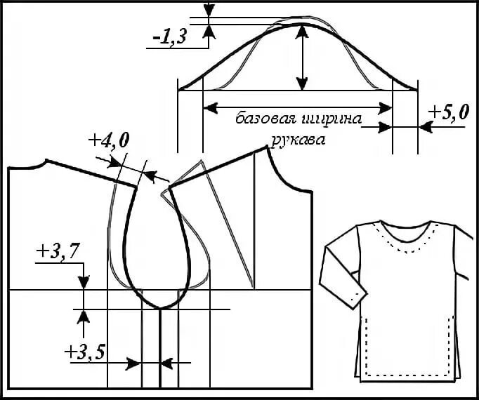 Приспущенный рукав выкройка соотношение оката рукава к пройме: 10 тыс изображений найдено в Яндекс.Картинках