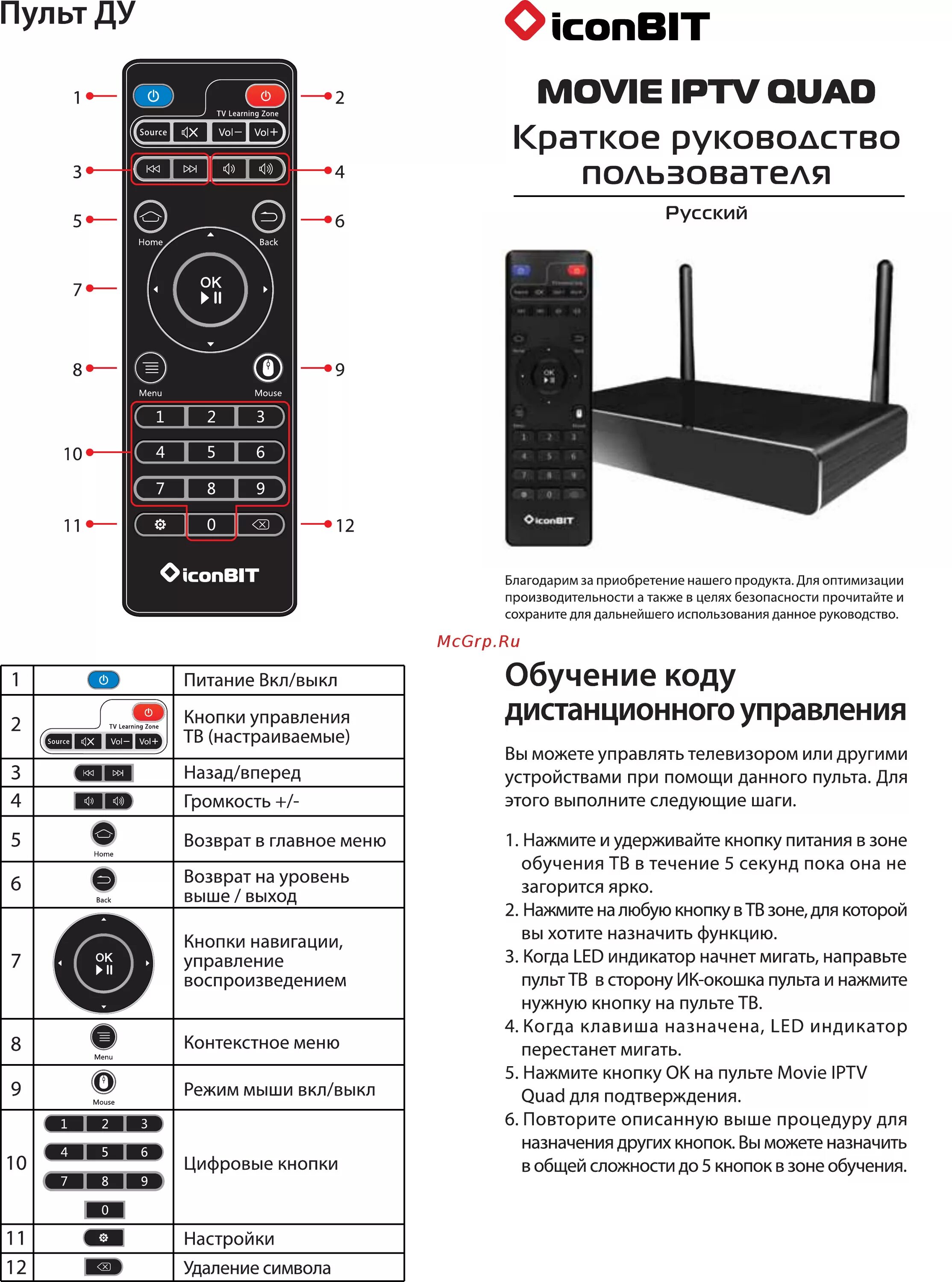 Приставка андроид тв как подключить пульт Iconbit Movie IPTV Quad Инструкция по эксплуатации онлайн