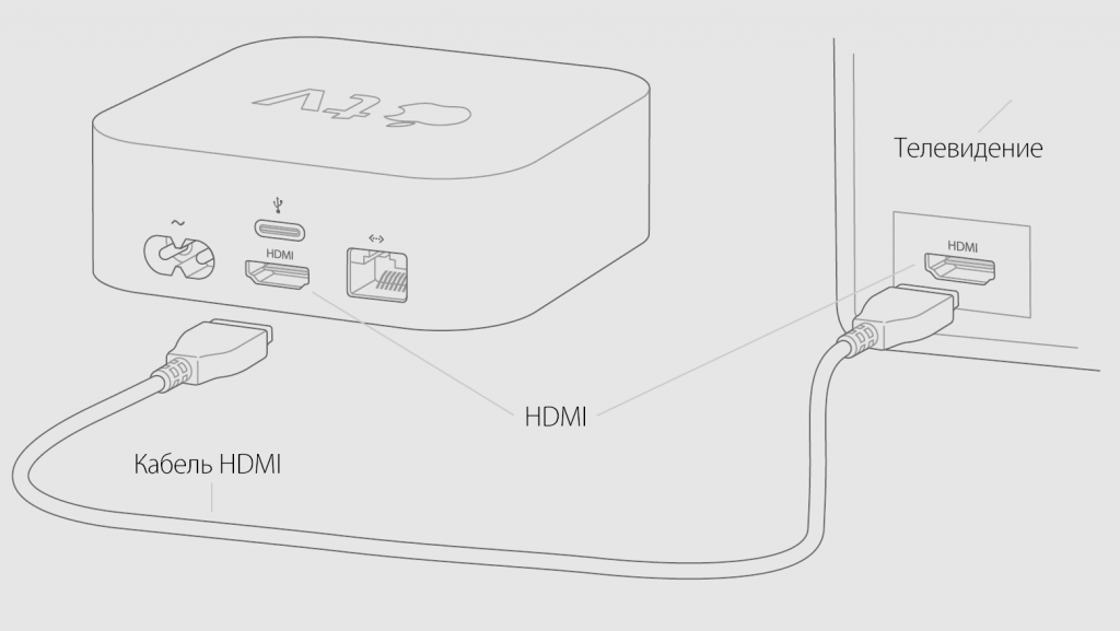 Приставка apple tv как подключить Как подключить к телевизору и настроить Apple TV - Блог restore Digest