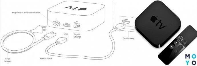 Приставка apple tv как подключить Как подключить apple tv к телевизору