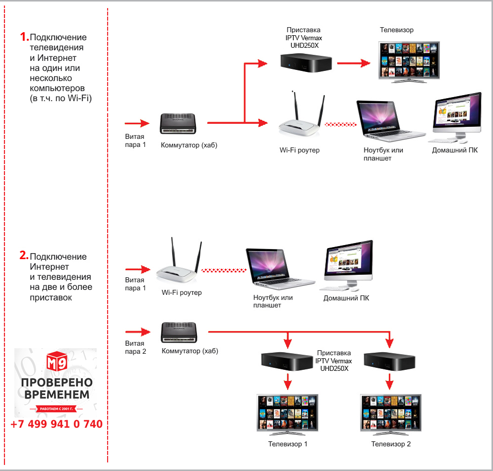 Что такое IPTV и как это работает - просто о сложном