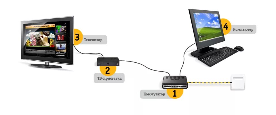 Приставка билайн как подключить телефон Интернет Билайн - Подключить интернет и цифровое телевидение к себе в квартиру в