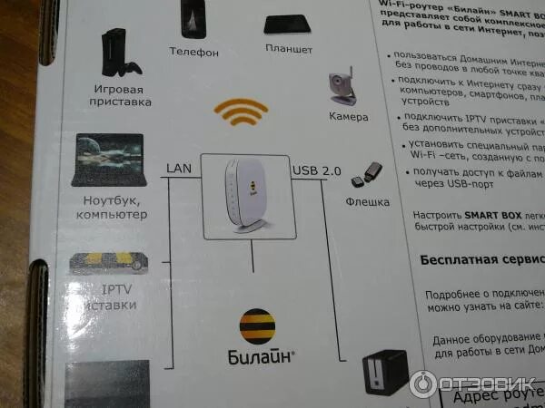 Приставка билайн как подключить второй телевизор Отзыв о WI-FI роутер Билайн Smart Box Домашний интернет-без проводов!