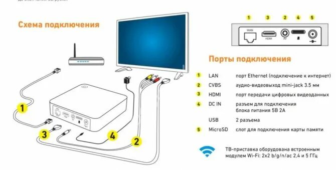 Приставка билайн как подключить второй телевизор Дополнительная приставка Билайн ТВ: сколько стоит подключить две и