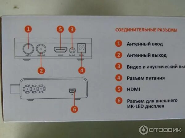 Приставка cadena как подключить Отзыв о Цифровой эфирный приемник Cadena ST-203AA Маленький,да удаленький