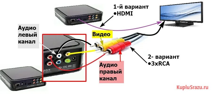 Приставка cadena как подключить Ресивер DVB-T2 Cadena CDT-100 (TC), черный в Оренбурге по цене 1 000 руб., Домаш