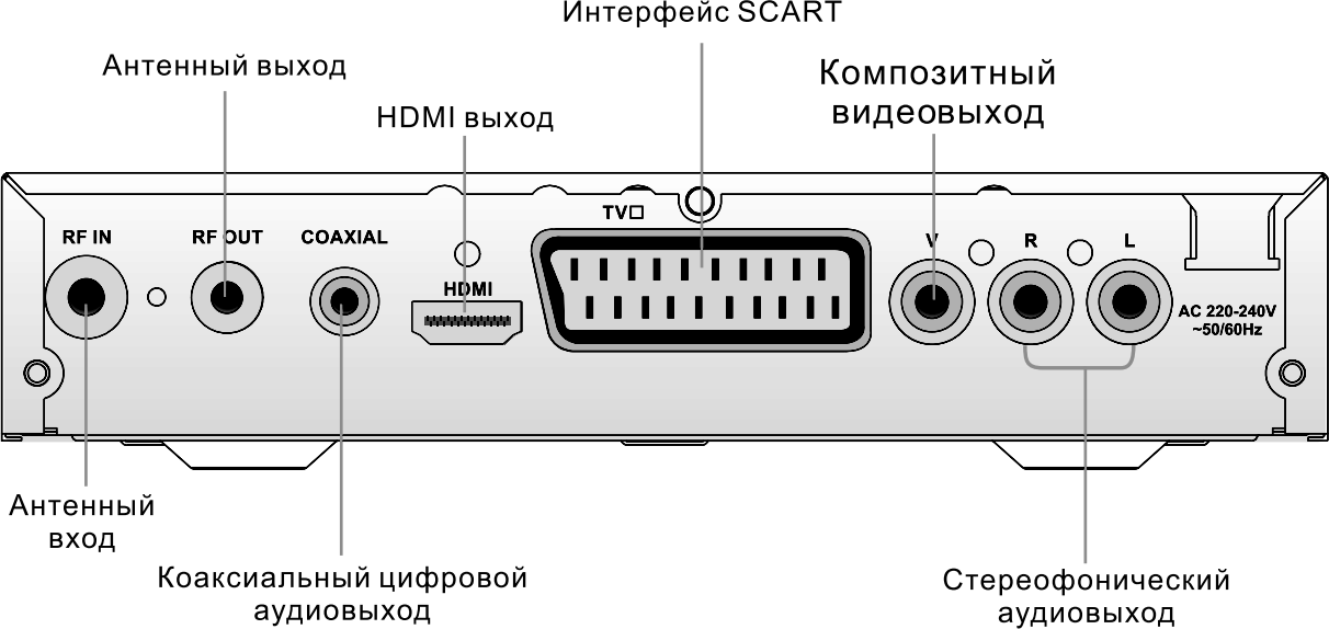 Приставка для телевизора ввк как подключить Smart TV приставка для ТВ: выбор и подключение