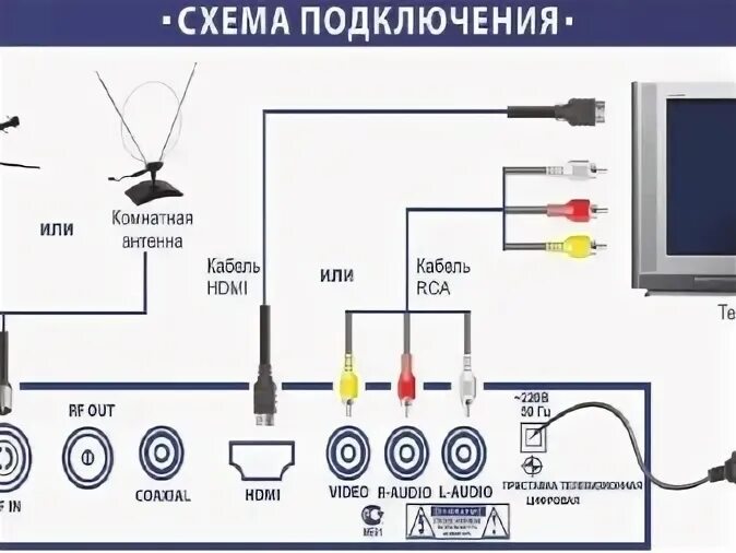 Приставка dv3 t2 как подключить Lumax dv2107hd как подключить wifi